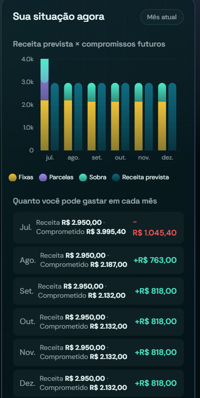 Tela de projeção